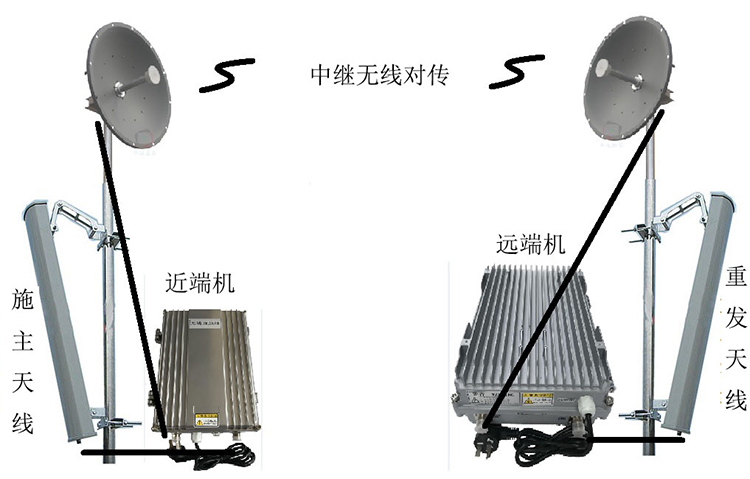 罗定智能无线拉远移频中继直放站近端机远端机
